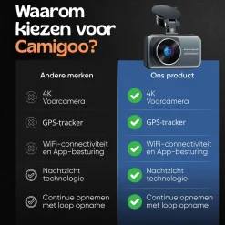 2CH Dashcam - WiFi GPS 4K 64GB - D1 Pro Dashcam